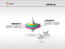 陀螺平衡、層級關(guān)系圖表
