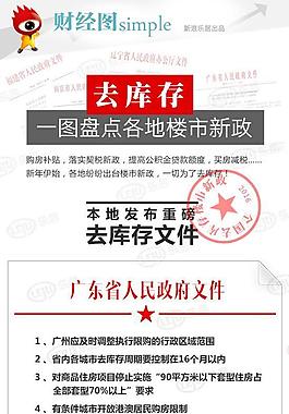 去庫存全國在行動，盤點你必知的樓市新政