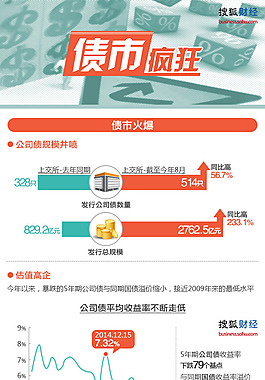 扁平-瘋狂的債市