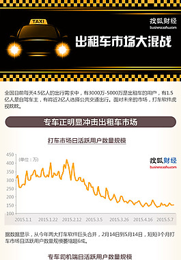 橙色簡(jiǎn)約-混亂的出租車市場(chǎng)