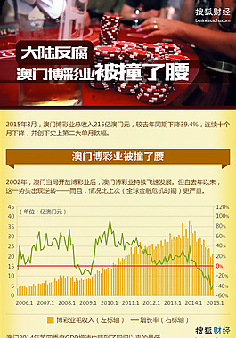 扁平商務-大陸反腐
