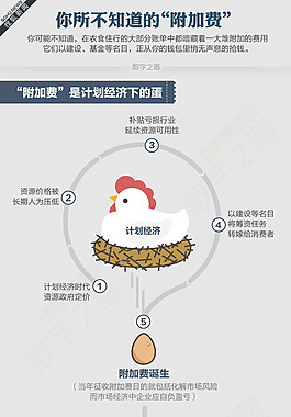 附加費的秘密（數字之道）