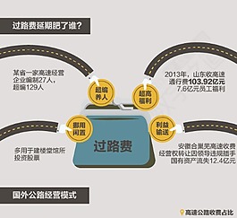 暴利高速路（數字之道）