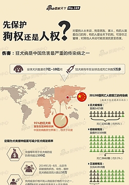 先保護(hù)狗權(quán)還是人權(quán)