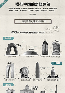 扁平卡通-横行中国的奇怪建筑