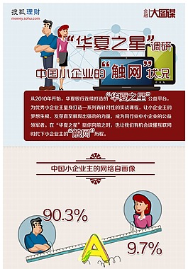 扁平卡通-互聯網時代小企業去哪兒