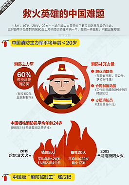 中國消防臨時工（數字之道）