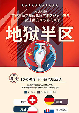 彩色數(shù)據(jù)－2016歐洲杯16強下半?yún)^(qū)球隊分析