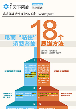 扁平卡通-電商“粘住”消費(fèi)者的18個(gè)思維方法