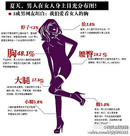 扁平卡通-夏天，男人在女人身上目光的分布