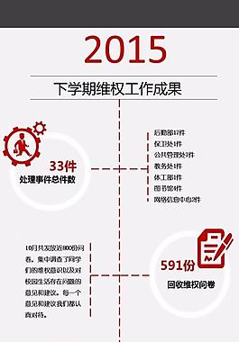 簡約質(zhì)感-2015下學(xué)期維權(quán)工作成果