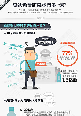 扁平風(fēng)格-高鐵、礦泉水