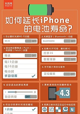 扁平卡通-如何延長Iphone電池的壽命？