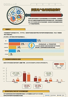 扁平風(fēng)格-探索用戶選用瀏覽器偏好