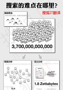 灰底色圖陰影-搜索的難點(diǎn)在哪里