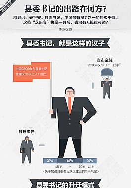 淡藍風格-縣委書記的出路在何方
