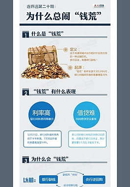 多圖示-為什么總鬧錢荒