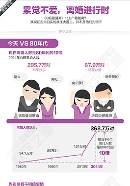 淺色清新--累覺不愛，離婚進行時