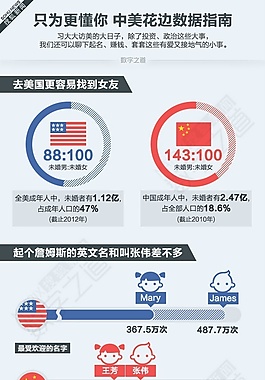 浅色简约-只为更懂你中美花边数据指南