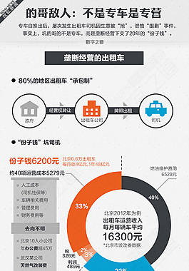 数据分析-的哥的敌人？