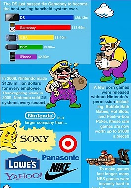 nintendo-graphic
