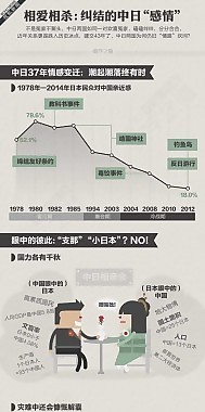 扁平化-相愛相殺：糾結(jié)的中日“感情”