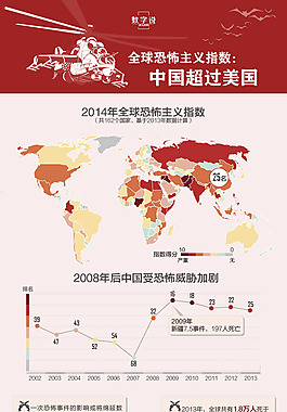 黨政-全球恐怖注意指數(shù)