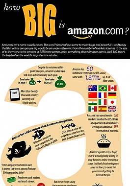 扁平化-amazon