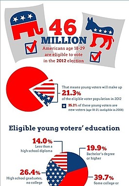 投票-vote