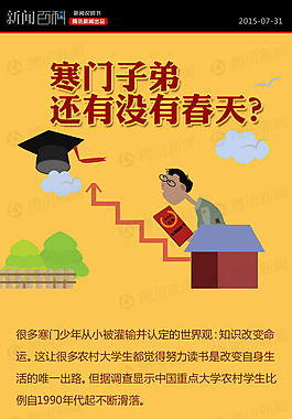 扁平化風格-寒門弟子還有沒有春天