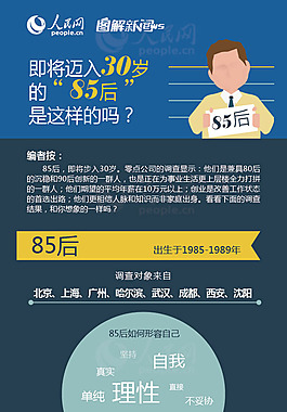 扁平-即將邁入30歲的“85后”是這樣的嗎？