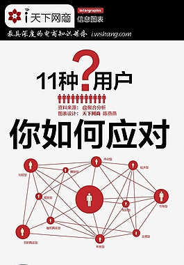 紅白風格-11種用戶如何面對