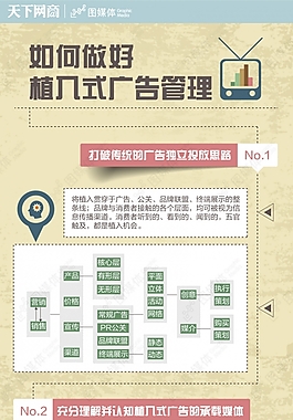 淡黃風格-如何坐好植入式廣告管理