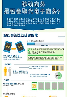 扁平商務-移動商務是否會取代電子商務？