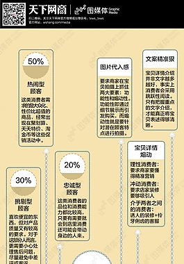 米色扁平-如何有效提高客單價？