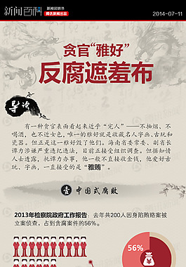 扁平數(shù)據(jù)-貪官“雅好”
