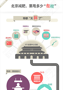 -导航式-北京减肥要甩多少包袱