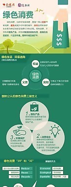 扁平化-什么是綠色消費