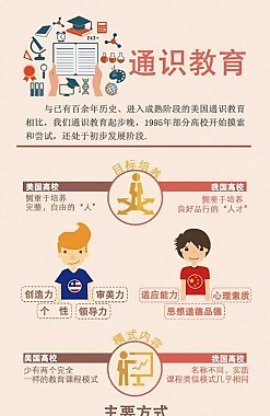 扁平化-中美通识教育对比