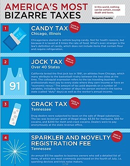 Americas-most-bizzare-taxes