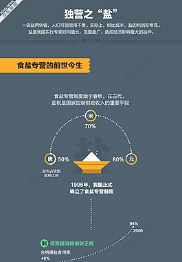 卡通時(shí)尚-獨(dú)營(yíng)之鹽