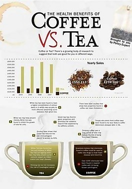 中心对比-咖啡与茶