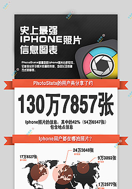 扁平風(fēng)格-Iphone用戶(hù)的拍照調(diào)查