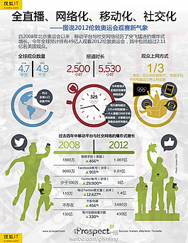 扁平化-圖說2012倫敦奧運會觀賽新氣象