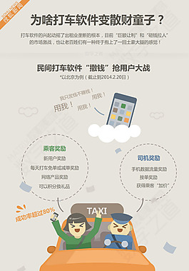 扁平簡約-打車軟件現(xiàn)狀