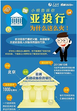 扁平風-亞投行為什么這么火？