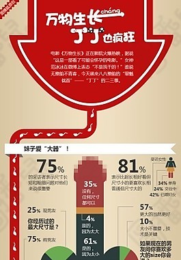 漲姿勢-萬物生長，丁丁也瘋狂