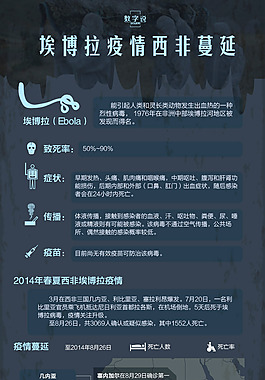扁平風格-埃博拉仍在蔓延