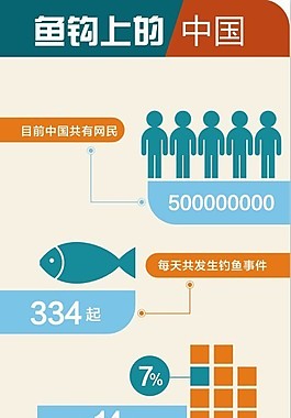 釣魚 數據-魚鉤上的中國