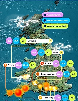 Solar-Cities